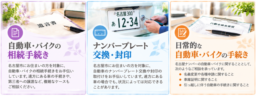 ゆめのほし行政書士事務所の主な取扱業務を3つに分けた横長の一覧画像。紫色の「自動車・バイクの相続手続き」、青色の「ナンバープレート交換・封印」、オレンジ色の「日常的な自動車・バイクの手続き」を、遺言書、ナンバープレート交換作業、車検証などの写真とともに紹介しています。